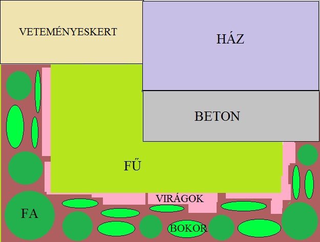 Házikertek tervezése, tanácsok